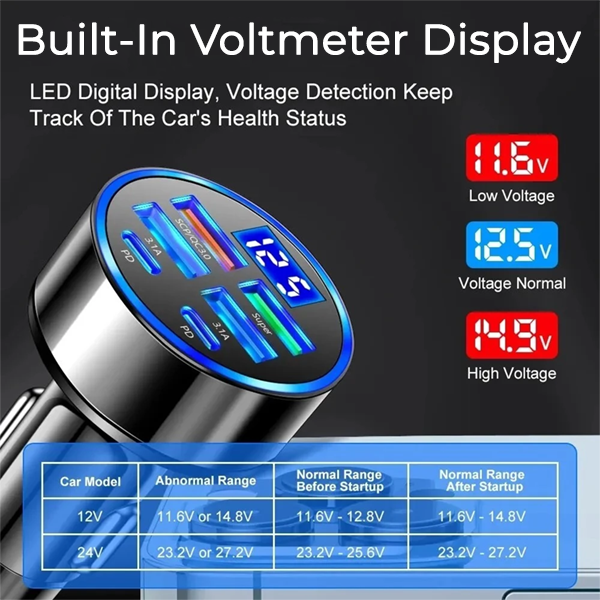 6 Port USB Car Charger Adaptor with Voltmeter